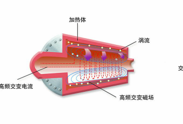 河南電磁鍋爐銷售，鄭州電磁鍋爐價(jià)格，電磁鍋爐咨詢400-0371-675